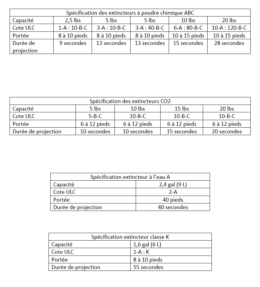 information 1
